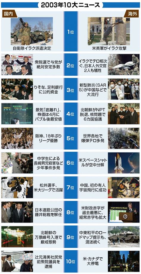 1991 年|【図解・社会】平成を振り返る、1991年10大ニュース：時事ドッ。